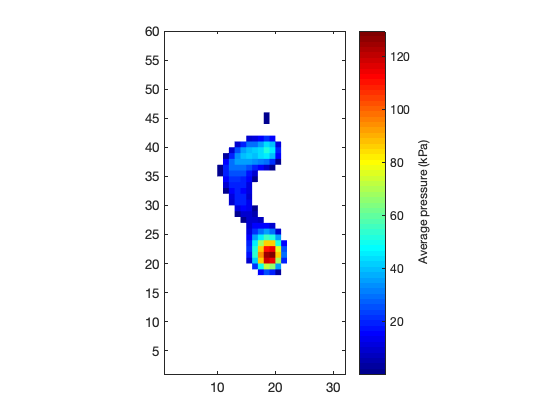 ../../_images/doc_Stats2D_ex2d_matlab_5_0.png