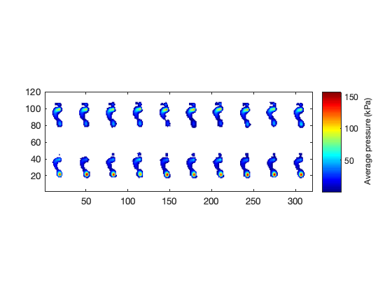 ../../_images/doc_Stats2D_ex2d_matlab_7_0.png