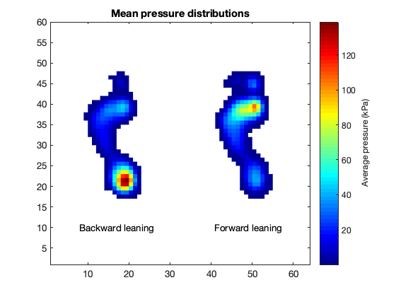 ../../_images/doc_Stats2D_ex2d_matlab_9_0.png