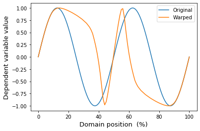 ../_images/notebooks_sequential_2_0.png