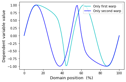 ../_images/notebooks_sequential_4_0.png